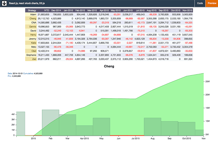 PNL Visualizations